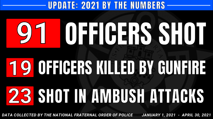 Officers Shot in 2021 Through 04/30